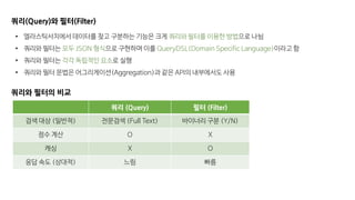 쿼리(Query)와 필터(Filter)
• 엘라스틱서치에서 데이터를 찾고 구분하는 기능은 크게 쿼리와 필터를 이용한 방법으로 나뉨
• 쿼리와 필터는 모두 JSON 형식으로 구현하며 이를 QueryDSL(Domain Specific Language)이라고 함
• 쿼리와 필터는 각각 독립적인 요소로 실행
• 쿼리와 필터 문법은 어그리게이션(Aggregation)과 같은 API의 내부에서도 사용
쿼리 (Query) 필터 (Filter)
검색 대상 (일반적) 전문검색 (Full Text) 바이너리 구분 (Y/N)
점수 계산 O X
캐싱 X O
응답 속도 (상대적) 느림 빠름
쿼리와 필터의 비교
 