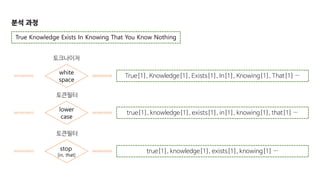 분석 과정
True Knowledge Exists In Knowing That You Know Nothing
white
space
토크나이저
True[1], Knowledge[1], Exists[1], In[1], Knowing[1], That[1] …
lower
case
토큰필터
true[1], knowledge[1], exists[1], in[1], knowing[1], that[1] …
stop
[in, that]
토큰필터
true[1], knowledge[1], exists[1], knowing[1] …
 