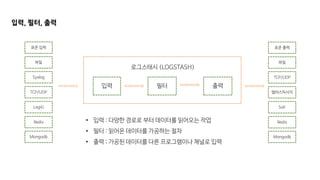 입력, 필터, 출력
입력 필터 출력
표준 입력
파일
Syslog
TCP/UDP
Log4J
Redis
Mongodb
표준 출력
파일
TCP/UDP
엘라스틱서치
Solr
Redis
Mongodb
로그스태시 (LOGSTASH)
• 입력 : 다양한 경로로 부터 데이터를 읽어오는 작업
• 필터 : 읽어온 데이터를 가공하는 절차
• 출력 : 가공된 데이터를 다른 프로그램이나 채널로 입력
 