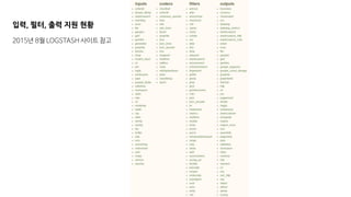 입력, 필터, 출력 지원 현황
2015년 8월 LOGSTASH 사이트 참고
 
