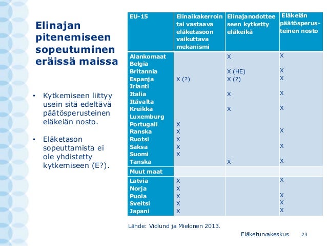 kytkeä espanjaksi