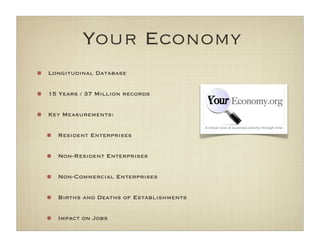 Your Economy
Longitudinal Database


15 Years / 37 Million records


Key Measurements:


  Resident Enterprises


  Non-Resident Enterprises


  Non-Commercial Enterprises


  Births and Deaths of Establishments


  Impact on Jobs
 