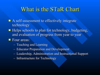 What is the STaR Chart A self-assessment to effectively integrate technology  Helps schools to plan for technology, budgeting, and evaluation of progress from year to year Four areas: Teaching and Learning Educator Preparation and Development Leadership, Administration and Instructional Support Infrastructure for Technology 
