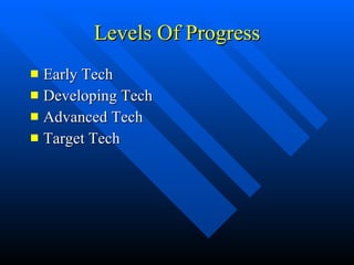 Levels Of Progress Early Tech Developing Tech Advanced Tech Target Tech 