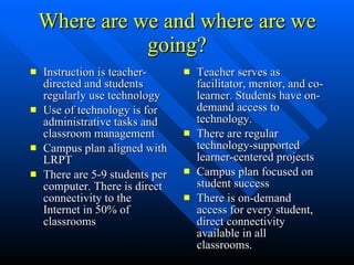 Where are we and where are we going? Instruction is teacher-directed and students regularly use technology Use of technology is for administrative tasks and classroom management Campus plan aligned with LRPT There are 5-9 students per computer. There is direct connectivity to the Internet in 50% of classrooms Teacher serves as facilitator, mentor, and co-learner. Students have on-demand access to technology. There are regular technology-supported learner-centered projects Campus plan focused on student success There is on-demand access for every student, direct connectivity available in all classrooms.  