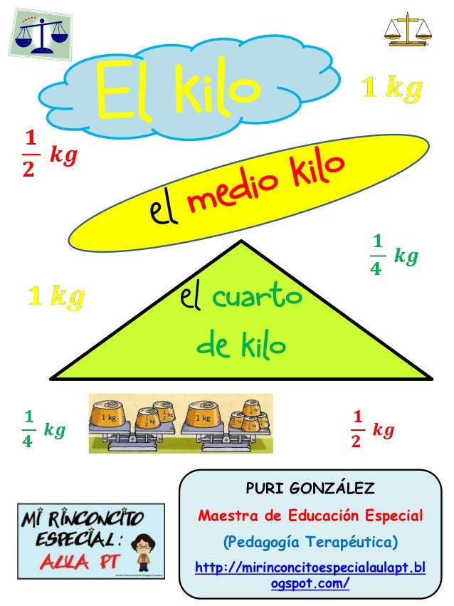 El kilo,mediokilo,cuarto de kilo