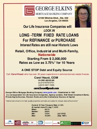 Call: Carol Houst who has over 30 years experience in commercial real estate finance.
Carol Houst, CCIM
CA BRE #00835400
(o)310-979-5751
(c)310-927-1025
carol.houst@gemb.com
Retail, Office, Industrial and Multi-Family,
Nationwide
Starting From $ 2,000,000
Rates as Low as 3.75%* for 10 Years
A ONE STOP Debt and Equity Source
Our Life Insurance Companies will
LOCK IN
LONG -TERM FIXED RATE LOANS
For REFINANCE or PURCHASE
Interest Rates are still near Historic Lows
George Elkins Mortgage Banking Company www.gemb.com - Established in 1922
is a correspondent for Life Insurance Companies, Agency Lenders, Wall Street Investment Banks,
Private Equity Sources, Pension Funds and other Institutional Sources of Capital.
*interest rate shown is for high quality properties and rates are subject to change daily without notice*
Current 10 Year Treasury Rate: 2.18%
At market close Fri Aug 7, 2015
Mean: 4.61%
Median: 3.89%
Min: 1.53% (Jul 2012)
Max: 15.32% (Sep 1981)
12100 Wilshire Blvd., Ste. 520
Los Angeles, CA 90025
 