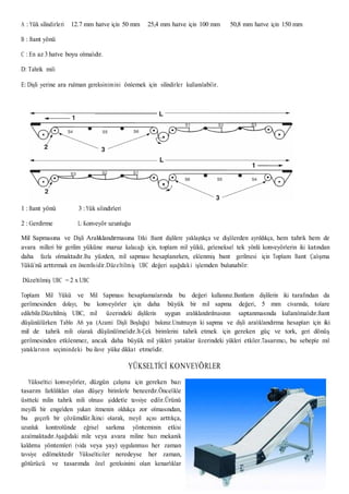 A : Yük silindirleri 12.7 mm hatve için 50 mm 25,4 mm hatve için 100 mm 50,8 mm hatve için 150 mm
B : Bant yönü
C : En az 3 hatve boyu olmalıdır.
D: Tahrik mili
E: Dişli yerine ara rulman gereksinimini önlemek için silindirler kullanılabilir.
1 : Bant yönü 3 :Yük silindirleri
2 : Gerdirme L: Konveyör uzunluğu
Mil Sapmasına ve Dişli Aralıklandırmasına Etki :Bant dişlilere yaklaştıkça ve dişlilerden ayrıldıkça, hem tahrik hem de
avara milleri bir gerilim yüküne maruz kalacağı için, toplam mil yükü, geleneksel tek yönlü konveyörlerin iki katından
daha fazla olmaktadır.Bu yüzden, mil sapması hesaplanırken, eklenmiş bant gerilmesi için Toplam Bant Çalışma
Yükü’nü arttırmak en önemlisidir.Düzeltilmiş UBC değeri aşağıdaki işlemden bulunabilir:
Düzeltilmiş UBC = 2 x UBC
Toplam Mil Yükü ve Mil Sapması hesaplamalarında bu değeri kullanınız.Bantların dişlilerin iki tarafından da
gerilmesinden dolayı, bu konveyörler için daha büyük bir mil sapma değeri, 5 mm civarında, tolare
edilebilir.Düzeltilmiş UBC, mil üzerindeki dişlilerin uygun aralıklandırılmasının saptanmasında kullanılmalıdır.Bant
düşünülürken Tablo A6 ya (Azami Dişli Boşluğu) bakınız.Unutmayın ki sapma ve dişli aralıklandırma hesapları için iki
mil de tahrik mili olarak düşünülmelidir.İt-Çek birimlerini tahrik etmek için gereken güç ve tork, geri dönüş
gerilmesinden etkilenmez, ancak daha büyük mil yükleri yataklar üzerindeki yükleri etkiler.Tasarımcı, bu sebeple mil
yataklarının seçimindeki bu ilave yüke dikkat etmelidir.
YÜKSELTİCİ KONVEYÖRLER
Yükseltici konveyörler, düzgün çalışma için gereken bazı
tasarım farklılıkları olan düşey birimlerle benzerdir.Öncelikle
üstteki milin tahrik mili olması şiddetle tavsiye edilir.Ürünü
meyilli bir engelden yukarı itmenin oldukça zor olmasından,
bu geçerli bir çözümdür.İkinci olarak, meyil açısı arttıkça,
uzunluk kontrolünde eğrisel sarkma yönteminin etkisi
azalmaktadır.Aşağıdaki mile veya avara miline bazı mekanik
kaldırma yöntemleri (vida veya yay) uygulanması her zaman
tavsiye edilmektedir Yükselticiler neredeyse her zaman,
götürücü ve tasarımda özel gereksinimi olan kenarlıklar
 