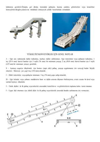 kullanımını gerektirir.Örneğin, geri dönüş kısmındaki pabuçlar, kayma yatakları, götürücüler veya kenarlıklar
konveyörün düzgün çalışmasına müdahale etmeyecek şekilde tasarlanmak zorundadır.
YÜKSELTİCİ KONVEYÖRLER İÇİN GENEL NOTLAR
A – Eğer ara noktalarda dişliler kullanılırsa, merkez dişliler sabitlenmez. Eğer tekerlekler veya pabuçlar kullanılırsa, 1
inç (25.4 mm) hatveli bantlar için 3 inçlik (76 mm) bir minimum yarıçap; 2 inç (50.8 mm) hatveli bantlar için 5 inçlik
(127 mm) bir minimum yarıçap gereklidir.
B – Aşınmayı asgariye düşürmek için, bastırıcı (zapt edici) pabuç yarıçapı uygulamanın izin vereceği kadar büyük
olmalıdır. Minimum yarı çap 6 inç (152 mm) olmalıdır.
C – Dâhili tekerlekler veya pabuçlar minimum 3 inç (76 mm) çapa sahip olmalıdır.
D – Eğer ürünün veya yabancı maddelerin bant ve dişliler arasına düşmesi bekleniyorsa, avara ucuna bir davul veya
sarmal koymayı düşünün.
E – Tahrik dişlileri ile ilk pabuç veya tekerlek arasındaki kenarlıkların ve götürücülerin toplama kabını temiz tutunuz.
F – Uygun dişli oturması için, tahrik dişlisi ile ilk pabuç veya tekerlek arasında bandın sarkmasına izin vermeyiniz.
 