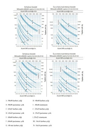 A : 90x90 karbon çeliği H : 40x40 karbon çeliği
B : 90x90 paslanmaz çelik I : 40x40 aluminyum
C : 65x65 karbon çeliği J : 25x25 karbon çeliği
D : 65x65 paslanmaz çelik K : 25x25 paslanmaz çelik
E : 60x60 karbon çeliği L :25x25 aluminyum
F : 60x60 paslanmaz çelik M : 16x16 karbon çeliği
G : 40 mm karbon çeliği N: 16x16 paslanmaz çelik
 