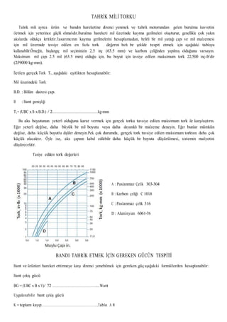 TAHRİK MİLİ TORKU
Tahrik mili ayrıca ürün ve bandın hareketine direnci yenmek ve tahrik motorundan gelen burulma kuvvetini
iletmek için yeterince güçlü olmalıdır.Burulma hareketi mil üzerinde kayma gerilmeleri oluşturur, genellikle çok yakın
akslarda oldukça kritiktir.Tasarımcının kayma gerilmelerini hesaplamadan, belirli bir mil yatağı çapı ve mil malzemesi
için mil üzerinde tavsiye edilen en fazla tork değerini hızlı bir şekilde tespit etmek için aşağıdaki tabloyu
kullanabilir.Örneğin, başlangıç mil seçiminizin 2.5 inç (63.5 mm) ve karbon çeliğinden yapılmış olduğunu varsayın.
Maksimum mil çapı 2.5 mil (63.5 mm) olduğu için, bu boyut için tavsiye edilen maksimum tork 22,500 inç-lb’dir
(259000 kg-mm).
İletilen gerçek Tork T1, aşağıdaki eşitlikten hesaplanabilir:
Mil üzerindeki Tork
B.D. : Bölüm dairesi çapı
B : Bant genişliği
T1= (UBC x B x B.D.) / 2…………………………………………kg-mm
Bu aks boyutunun yeterli olduğuna karar vermek için gerçek torku tavsiye edilen maksimum tork ile karşılaştırın.
Eğer yeterli değilse, daha büyük bir mil boyutu veya daha dayanıklı bir malzeme deneyin. Eğer bunlar mümkün
değilse, daha küçük boyutlu dişliler deneyin.Pek çok durumda, gerçek tork tavsiye edilen maksimum torktan daha çok
küçük olacaktır. Öyle ise, aks çapının kabul edilebilir daha küçük bir boyuta düşürülmesi, sistemin maliyetini
düşürecektir.
Tasiye edilen tork değerleri
A : Paslanmaz Çelik 303-304
B : Karbon çeliği C 1018
C : Paslanmaz çelik 316
D : Aluminyum 6061-T6
BANDI TAHRİK ETMEK İÇİN GEREKEN GÜCÜN TESPİTİ
Bant ve ürünleri hareket ettirmeye karşı direnci yenebilmek için gereken güç aşağıdaki formüllerden hesaplanabilir:
Bant çekiş gücü
BG = (UBC x B x V)/ 72 ………………………………………....Watt
Uygulanabilir bant çekiş gücü
K =toplam kayıp…………………………………………………..Tablo A 8
 
