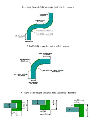 1. İç veya dışa dönüşlü konveyör bant genişliği tasarımı
2. İç dönüşlü konveyör bant genişliği tasarımı
3. İç veya dışa dönüşlü konveyör bant yataklaması tasarımı
 