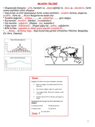 Yıllık ve günlük sıcaklık farkı en az olan iklimdir (1-2 °C civarında). Nedenleri : Yüksek nemlilik.ve  güneş ışınlarının düşme açısının az değişmesidir.)