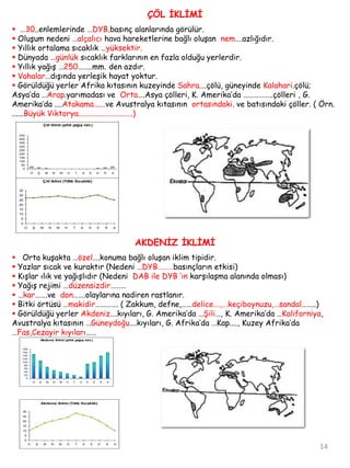 Yıllık sıcaklık farkı 5ºC yi geçmez 