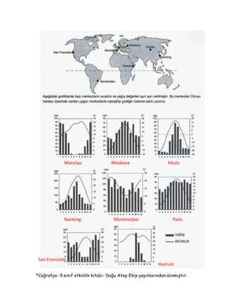 Bu iklim bölgesinde güneş ışınları yılda …2….kez dik açıyla düşer.