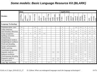 ELKL-4, U Agra, 2016-02-25_27 D. Gibbon: What can endangered languages teach the language technologies? 19/79
Some models:...