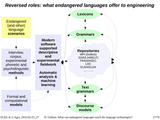 ELKL-4, U Agra, 2016-02-25_27 D. Gibbon: What can endangered languages teach the language technologies? 27/79
Reversed rol...