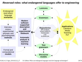 ELKL-4, U Agra, 2016-02-25_27 D. Gibbon: What can endangered languages teach the language technologies? 28/79
Reversed rol...