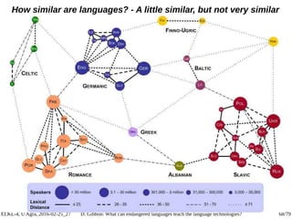 ELKL-4, U Agra, 2016-02-25_27 D. Gibbon: What can endangered languages teach the language technologies? 68/79
How similar ...