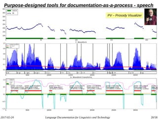 2017-02-24 Language Documentation for Linguistics and Technology 20/58
Purpose-designed tools for documentation-as-a-process - speech
PV – Prosody Visualizer
 