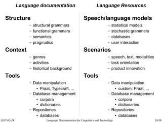 2017-02-24 Language Documentation for Linguistics and Technology 24/58
Language documentation Language Resources
Structure
– structural grammars
– functional grammars
– semantics
– pragmatics
Context
– genres
– activities
– historical background
Tools
– Data manipulation
● Praat, Typecraft, ...
– Database management
● corpora
● dictionaries
– Repositories
● databases
Speech/language models
– statistical models
– stochastic grammars
– databases
– user interaction
Scenarios
– speech, text, modalities
– task orientation
– product innovation
Tools
– Data manipulation
● custom; Praat, ...
– Database management
● corpora
● dictionaries
– Repositories
● databases
 