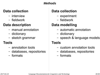 2017-02-24 Language Documentation for Linguistics and Technology 26/58
Methods
Data collection
– interview
– fieldwork
Data description
– manual annotation
– dictionary
– sketch grammar
Tools
– annotation tools
– databases, repositories
– formats
Data collection
– experiment
– fieldwork
Data modelling
– automatic annotation
– dictionary
– speech & language models
Tools
– custom annotation tools
– databases, repositories
– formats
 