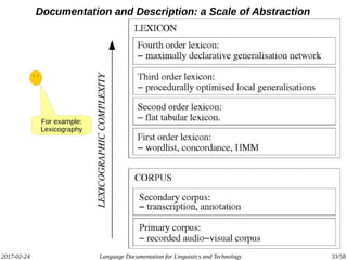 2017-02-24 Language Documentation for Linguistics and Technology 33/58
Documentation and Description: a Scale of Abstraction
For example:
Lexicography
 