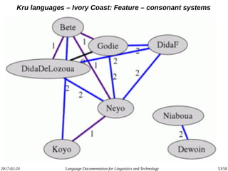 2017-02-24 Language Documentation for Linguistics and Technology 53/58
Kru languages – Ivory Coast: Feature – consonant systems
 