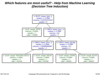 2017-02-24 Language Documentation for Linguistics and Technology 54/58
Which features are most useful? - Help from Machine Learning
(Decision Tree Induction)
 