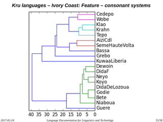 2017-02-24 Language Documentation for Linguistics and Technology 55/58
Kru languages – Ivory Coast: Feature – consonant systems
 