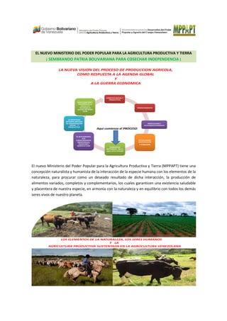 EL NUEVO MINISTERIO DEL PODER POPULAR PARA LA AGRICULTURA PRODUCTIVA Y TIERRA
¡ SEMBRANDO PATRIA BOLIVARIANA PARA COSECHAR INDEPENDENCIA ¡
LOGÍSTICA SOCIAL Y
PRODUCTIVA
ELEMENTOS
NATURALES: tierra,
agua, aire y energía
PRODUCCIÓN Y
AUTOABASTECIMIENTO
LA IDENTIDAD
INTEGRAL MESTIZA
SU ORGANIZACIÓN
SOCIAL Y
PRODUCTIVA
INTERCAMBIO,
DISTRIBUCIÓN
Y CONSUMO
FINANCIAMIENTO
INVESTIGACIÓN Y
DESARROLLO: la
ciencia y la
tecnología al
servicio del BUEN
VIVIR
EL SER HUMANO,
SUS
CONOCIMIENTOS
ANCESTRALES,
TRADICION Y
AGROCULTURA
LA NUEVA VISION DEL PROCESO DE PRODUCCION AGRICOLA,
COMO RESPUESTA A LA AGENDA GLOBAL
Y
A LA GUERRA ECONOMICA
Aquí comienza el PROCESO
El nuevo Ministerio del Poder Popular para la Agricultura Productiva y Tierra (MPPAPT) tiene una
concepción naturalista y humanista de la interacción de la especie humana con los elementos de la
naturaleza, para procurar como un deseado resultado de dicha interacción, la producción de
alimentos variados, completos y complementarios, los cuales garanticen una existencia saludable
y placentera de nuestra especie, en armonía con la naturaleza y en equilibrio con todos los demás
seres vivos de nuestro planeta.
LOS ELEMENTOS DE LA NATURALEZA, LOS SERES HUMANOS
Y LA
AGRICULTURA PRODUCTIVA SUSTENTADA EN LA AGROCULTURA VENEZOLANA
 