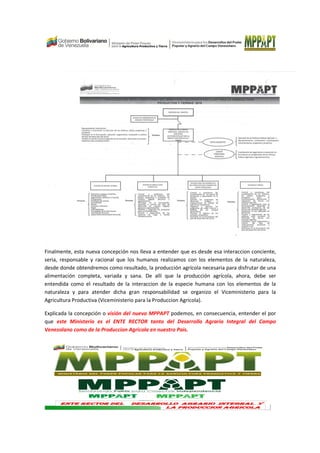 Finalmente, esta nueva concepción nos lleva a entender que es desde esa interaccion conciente,
seria, responsable y racional que los humanos realizamos con los elementos de la naturaleza,
desde donde obtendremos como resultado, la producción agrícola necesaria para disfrutar de una
alimentación completa, variada y sana. De allí que la producción agrícola, ahora, debe ser
entendida como el resultado de la interaccion de la especie humana con los elementos de la
naturaleza y para atender dicha gran responsabilidad se organizo el Viceministerio para la
Agricultura Productiva (Viceministerio para la Produccion Agricola).
Explicada la concepción o visión del nuevo MPPAPT podemos, en consecuencia, entender el por
que este Ministerio es el ENTE RECTOR tanto del Desarrollo Agrario Integral del Campo
Venezolano como de la Produccion Agricola en nuestro Pais.
ENTE RECTOR DEL DESARROLLO AGRARIO INTEGRAL YENTE RECTOR DEL DESARROLLO AGRARIO INTEGRAL YENTE RECTOR DEL DESARROLLO AGRARIO INTEGRAL YENTE RECTOR DEL DESARROLLO AGRARIO INTEGRAL Y
LA PRODUCCION AGRICOLALA PRODUCCION AGRICOLALA PRODUCCION AGRICOLALA PRODUCCION AGRICOLA
 