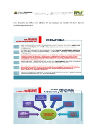 Estas decisiones se ratifican mas adelante en las estrategias de creación del Nuevo Sistema
Financiero Agroalimentario:
ESTRATEGIAS
NUEVO SISTEMA
FINANCIERO
AGROALIMENTARIO
Deben establecerse mecanismos de control eficiente de la cartera agrícola de forma tal que SE PRIVILEGIEN
LOS RUBROS ESTRATÉGICOS Y DE INTERÉS PARA LA NACIÓN, establecidos en los planes productivos
correspondientes.
Los créditos de la cartera agrícola de la banca pública y privada DEBERÁN SER PREVIAMENTE APROBADOS
POR EL COMANDO NACIONAL CÍVICO MILITAR DE LA GRAN MISIÓN, A TRAVÉS DEL BANCO AGRÍCOLA DE
VENEZUELA (BAV).
SE DIRIGIRÁ UN PORCENTAJE ENTRE EL 1% Y EL 3% DE LA CARTERA AGRÍCOLA AL IMPULSO Y CREACIÓN DE
LAS CAJAS RURALES, que privilegie el financiamiento a organizaciones de bases del PODER POPULAR
CAMPESINO y pequeños productores organizados, enmarcadas en la nueva arquitectura financiera
nacional. Dicha caja estará constituida de manera paritaria por aportes de las organizaciones de bases del
PODER POPULAR CAMPESINO y el Estado.
Deberá conformarse, o aportar los respectivos recursos, a un FONDO DE RIESGO, que atienda circunstancias
excepcionales que se presenten en la agricultura y le proporcione garantías al productor.
En los contratos de crédito autorizados por la banca pública y privada podrá preverse la obligación de
aportar hasta un medio por ciento (0,5%) del monto total otorgado, para la conformación del FONDO DE
ASISTENCIA INTEGRAL DEL CAMPESINO Y CAMPESINA, la FAMILIA CAMPESINA y PRODUCTOR Y
PRODUCTORA DEL SECTOR AGROALIMENTARIO.
Evaluar con los organismos competentes la creación de instrumentos financieros para la captación de divisas,
inversión nacional e internacional en el sector agroalimentario.
1
2
3
4
5
6
Sistema Especial para el
Financiamiento
Articulado y Controlado
NUEVO SISTEMA
FINANCIERO
AGROALIMENTARIO
NUEVO SISTEMA
FINANCIERO
AGROALIMENTARIO
BANCO
AGRICOLA DE
VENEZUELA
Fortalecimiento
FONDAS
(GARANTÍAS,
RIESGOS Y
PROYECTOS
ESPECIALES)
CARTERA
AGRICOLA
OTROS BANCOS
Direccionamiento
CAJAS
RURALES
FONDOS NO
RETORNABLES
CFG / OTROS
APORTES
FONDO DE
ASISTENCIA
INTEGRAL AL
CAMPESINO
(0,5%)
 
