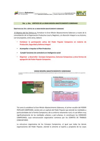 5to. y 6to. VERTICES DE LA GRAN MISION ABASTECIMIENTO SOBERANO
OBJETIVOS DEL 5TO. VÉRTICE DE LA GRAN MISIÓN ABASTECIMIENTO SOBERANO
El Objetivo del 5to Vértice es: Fortalecer la Gran Misión Abastecimiento Soberano a través de la
consolidación de la Organización Productiva Local y Regional, y la Atención Integral a sus Actores;
con tal propósito, entre otros, deberá:
• Fortalecer la participación activa del Poder Popular Campesino en materia de
Producción, Seguridad y Defensa Integral
• Acompañar e impulsar el Plan Productivo
• Cumplir funciones de contraloría en inteligencia social
• Organizar y desarrollar Consejos Campesinos, Comunas Campesinas y otras formas de
agregación del Poder Popular Campesino.
GRAN MISIÓN ABASTECIMIENTO SOBERANO
En apoyo a los deberes y derechos de la Familia Campesina podemos parafrasearalgunos artículos del Decreto de creación de la GMAS en los siguientes
términos:
5to Vértice, Objetivos:
• Fortalecer la participación activa del Poder Popular
Campesino en materia de Producción, Seguridad y
Defensa Integral
• Acompañar e impulsar el Plan Productivo
• Funciones de contraloría en inteligencia social
• Organización y desarrollo de consejos campesinos,
Comunas Campesinas y otras formas de
agregación del Poder Popular Campesino.
6to Vértice, Objetivos:
• Preservación del Territorio Nacional:
especialmente de los espacios intervenidos
• Coadyuvar a la protección de la colectividad
agrícola y campesina, de su bienestar y libertades
a través de Comités Comunitarios de Trabajo para
la Seguridad, Defensa y Orden Interno del Campo
Venezolano y sus correspondientes Milicias
Campesinas.
Tal como lo establece la Gran Misión Abastecimiento Soberano, el primer escalón del PODER
POPULAR CAMPESINO, siendo este un capitulo del Poder Popular que atiende las realidades y
particularidades de la Familia Campesina y de su entorno netamente rural, el cual difiere muy
significativamente de las realidades urbanas y peri-urbanas, lo constituyen los CONSEJOS
CAMPESINOS, cuya estructuración organizativa comienza por los COMITES DE TRABAJO
COMUNITARIO.
La estructura organizativa de los Consejos Campesinos, al igual que todas las demás
organizaciones del Poder Popular, atiende lo atinente al espíritu y propósito de las Leyes
 