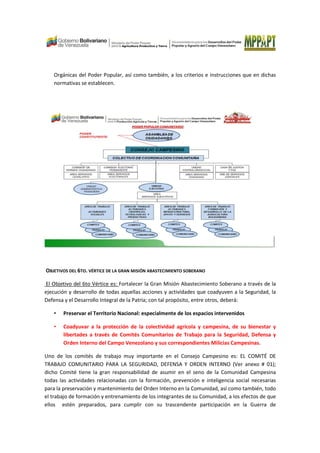 Orgánicas del Poder Popular, así como también, a los criterios e instrucciones que en dichas
normativas se establecen.
OBJETIVOS DEL 6TO. VÉRTICE DE LA GRAN MISIÓN ABASTECIMIENTO SOBERANO
El Objetivo del 6to Vértice es: Fortalecer la Gran Misión Abastecimiento Soberano a través de la
ejecución y desarrollo de todas aquellas acciones y actividades que coadyuven a la Seguridad, la
Defensa y el Desarrollo Integral de la Patria; con tal propósito, entre otros, deberá:
• Preservar el Territorio Nacional: especialmente de los espacios intervenidos
• Coadyuvar a la protección de la colectividad agrícola y campesina, de su bienestar y
libertades a través de Comités Comunitarios de Trabajo para la Seguridad, Defensa y
Orden Interno del Campo Venezolano y sus correspondientes Milicias Campesinas.
Uno de los comités de trabajo muy importante en el Consejo Campesino es: EL COMITÉ DE
TRABAJO COMUNITARIO PARA LA SEGURIDAD, DEFENSA Y ORDEN INTERNO (Ver anexo # 01);
dicho Comité tiene la gran responsabilidad de asumir en el seno de la Comunidad Campesina
todas las actividades relacionadas con la formación, prevención e inteligencia social necesarias
para la preservación y mantenimiento del Orden Interno en la Comunidad, así como también, todo
el trabajo de formación y entrenamiento de los integrantes de su Comunidad, a los efectos de que
ellos estén preparados, para cumplir con su trascendente participación en la Guerra de
 