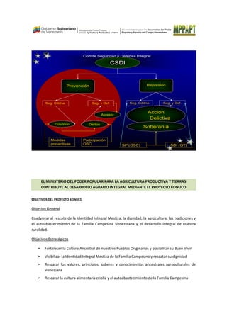 CSDI
Prevención Represión
Seg. Cddna. Seg. y Def. Seg. Cddna. Seg. y Def.
DelitosOcio-Vicio
Participación
OSC
Medidas
preventivas SDI (GT)
Acción
Delictiva
SP (OSC)
Apresto
Soberanía
Comite Seguridad y Defensa Integral
EL MINISTERIO DEL PODER POPULAR PARA LA AGRICULTURA PRODUCTIVA Y TIERRAS
CONTRIBUYE AL DESARROLLO AGRARIO INTEGRAL MEDIANTE EL PROYECTO KONUCO
OBJETIVOS DEL PROYECTO KONUCO
Objetivo General
Coadyuvar al rescate de la Identidad Integral Mestiza, la dignidad, la agrocultura, las tradiciones y
el autoabastecimiento de la Familia Campesina Venezolana y el desarrollo integral de nuestra
ruralidad.
Objetivos Estratégicos
• Fortalecer la Cultura Ancestral de nuestros Pueblos Originarios y posibilitar su Buen Vivir
• Visibilizar la Identidad Integral Mestiza de la Familia Campesina y rescatar su dignidad
• Rescatar los valores, principios, saberes y conocimientos ancestrales agroculturales de
Venezuela
• Rescatar la cultura alimentaria criolla y el autoabastecimiento de la Familia Campesina
 