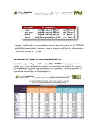 ESTIMACION DE LOS APORTES DEL PROYECTO KONUCO/CONUCO
Atendiendo que para el Programa de Siembre del 2017 el MPPAPT tiene un compromiso de
atender 10.000 predios konuqueros/conuqueros, distribuidos en 5.000 experiencias en Konucos
Familiares Campesinos y 5.000 experiencias de Conucos Tecnificados Comerciales, podemos, en
consecuencia, presentar las estimaciones siguientes:
 