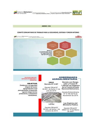 ANEXO # 01
COMITÉ COMUNITARIO DE TRABAJO PARA LA SEGURIDAD, DEFENSA Y ORDEN INTERNO
Ministerio del Poder Popular
para la Agricultura Productiva y Tierras
Buenas
Prácticas
y Políticas
Públicas
Fundamento
Constitucional
y Legal
Modelo
Operativo
de
seguridad
Retos y
modalidades para
la seguridad del
agroproductivo
rural
GOBERNANZA
AGROALIMENTARIA
OBJETIVO
Coadyuvar a la seguridad
integral del sector
agroproductivo rural
para garantizar el desarrollo
agrario integral de los
productores y campesinos
venezolanos.
POLITICAS PUBLICAS
ENFOQUE DE DERECHOS Y
GARANTIAS
Decreto con Rango,
valor y Fuerza N°
1.439 de Ley Orgánica
de la Fuerza Armada
Nacional Bolivariana.
Gaceta Extraordinaria
N° 6.156 del19 de
Noviembre de 2014
Ley Orgánica del
Ministerio Público
Gaceta Oficial N°
38647 de 19 de Marzo
de 2007
GMAS
Decreto Nº 2.367
Gaceta Oficial N°
40.941, de fecha 11 de
julio de 2016
LOTSJ
Gaceta Oficial N°
39.522, de fecha 1 de
octubre de 2010
 