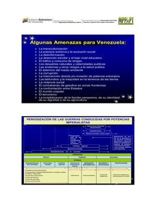 Algunas Amenazas para Venezuela:
La transculturización
La pobreza extrema y la exclusión social
La desinformación
La deserción escolar y el bajo nivel educativo
El tráfico y consumo de drogas
Los desastres naturales y calamidades publicas
Las endemias y otros riesgos a la salud publica
El deterioro del medio ambiente
La corrupción
La intervención directa y/o invasión de potencia extranjera
Los latifundios y la inequidad en la tenencia de las tierras
La violencia social
El contrabando de gasolina en zonas fronterizas
La confrontación entre Estados
El mundo unipolar
El terrorismo
La invisibilizacion de la familia campesina, de su identidad,
de su dignidad y de su agrocultura
PERIODIZACIÓN DE LAS GUERRAS CONDUCIDAS POR POTENCIAS
IMPERIALISTAS
PERIODOS
PREVIO PRIMERO SEGUNDO
ETAPAS
Desestabilización
de la sociedad
Subversión
armada
Conflicto
regional
Amenaza de
intervención
directa
DESGASTE
SISTEMATICO
INVASION Y
OCUPACIÓN
PACIFICACIÓN
•Combatir la transculturización.
•Contrarrestar la ingobernabilidad (paros, protestas, golpes
de estado, magnicidio).
•Guerra de la información.
•Guerra económica.
•Guerra de guerrillas.
•Guerra convencional.
Diplomacia Guerra antiaérea
Guerra de
resistencia
Guerra de resistencia y
marcha hacia la victoria
Preparación
final de las
fuerzas y
coordinación
interna con
los aliados
Desestabilización de la sociedad
Subversión armada
Conflicto regional
Operaciones de con-
trol de la población y
los recursos, acciones
defensivas y ofensivas
contra la resistencia y
creación de gobierno
contrarrevolucionario
y sus fuerzas militares
y de seguridad.
Bloqueo terrestre, naval y aéreo
Campaña aérea
Operaciones ofensivas
aeroterrestres
....…………. D I P L O M A C I A ..................
 