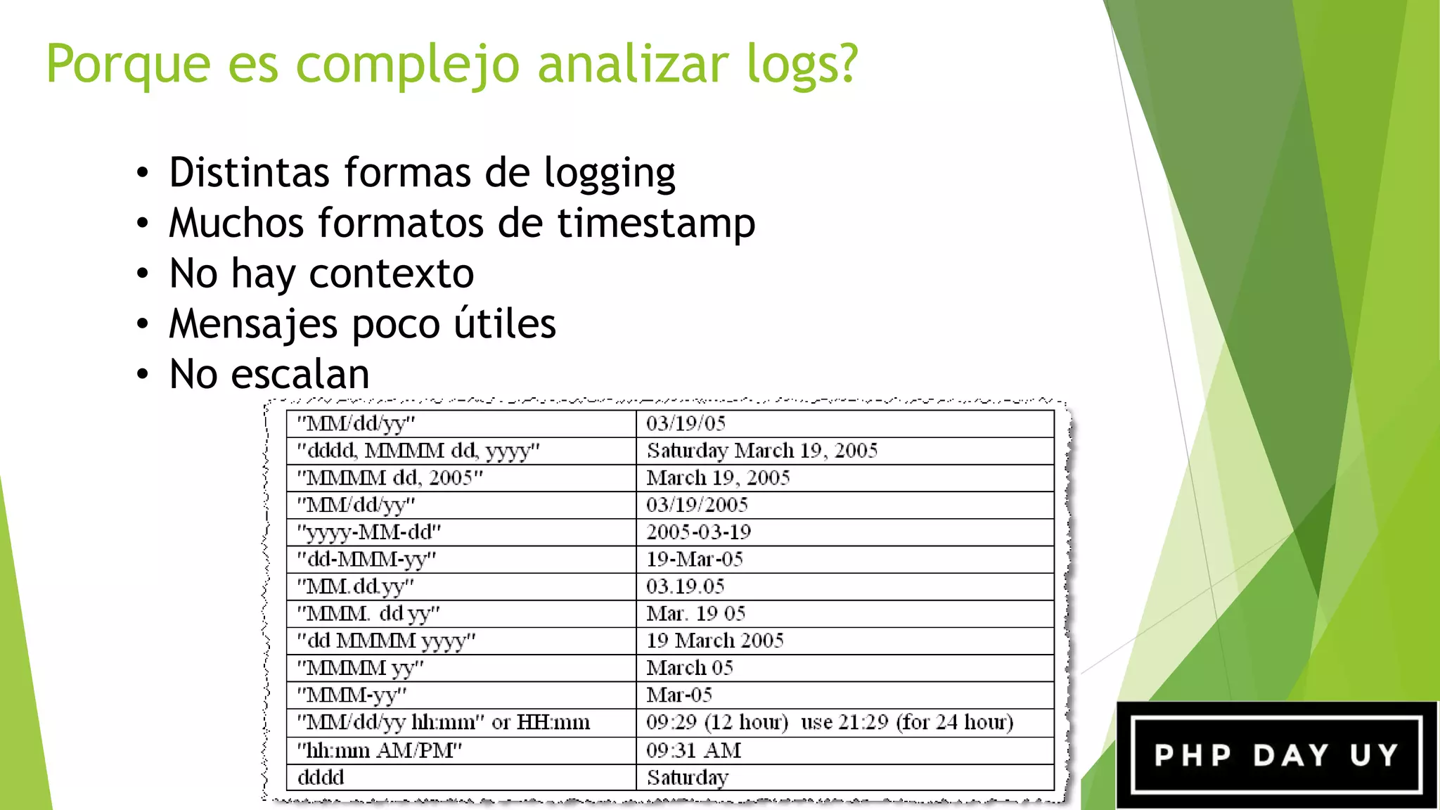 Porque es complejo analizar logs?
• Distintas formas de logging
• Muchos formatos de timestamp
• No hay contexto
• Mensajes poco útiles
• No escalan
 