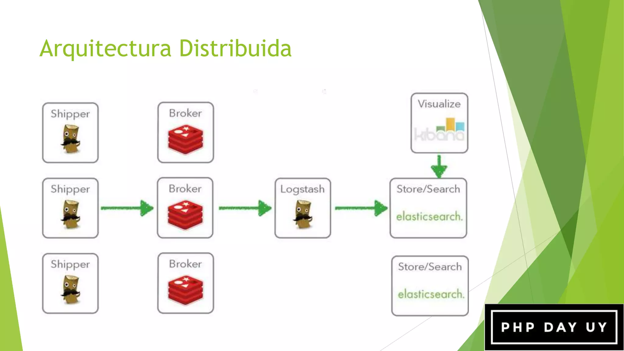 Arquitectura Distribuida
 