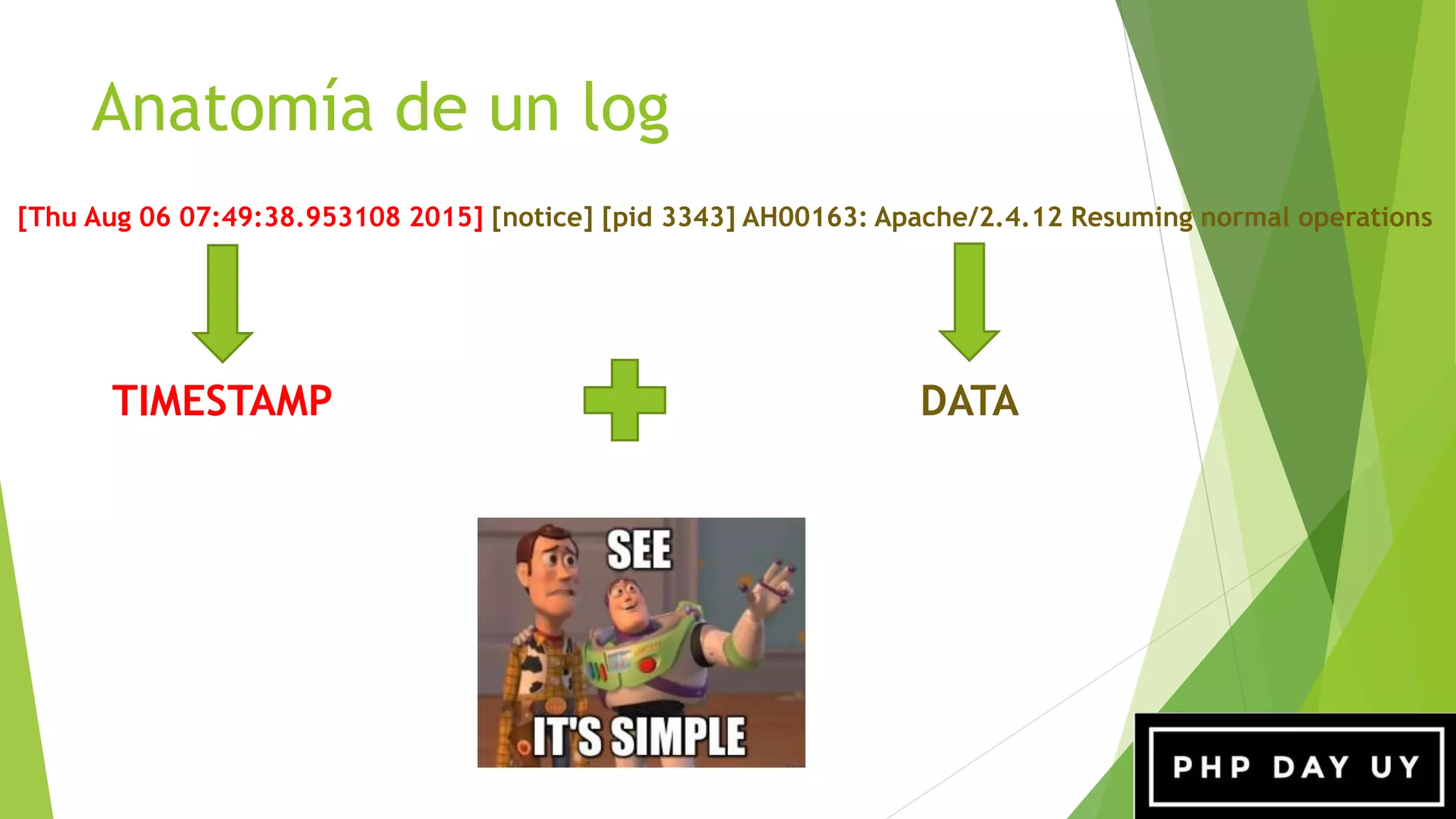Anatomía de un log
[Thu Aug 06 07:49:38.953108 2015] [notice] [pid 3343] AH00163: Apache/2.4.12 Resuming normal operations
TIMESTAMP DATA
 