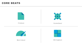 • WHO	WE	SERVECORE BEATS
F i l e b e a t Pa c ke t b e a t
M e t r i c b e a t W i n l o g b e a t
 