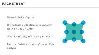 • WHO	WE	SERVEPACKETBEAT
Network	Packet	Capture
Understands	application	layer	protocols	–
HTTP,	DNS,	ICMP,	AMQP
Great	for	security	and	latency	analysis
Can	offer	”what	went	wrong”	packet	flow	
analysis
 