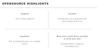 • WHO	WE	SERVEOPENSOURCE HIGHLIGHTS
h t t p b e a t
Po l l 	 a 	 h t t p 	 e n d p o i n t
my s q l b e a t
R u n 	 a 	 s c h e d u l e d 	 q u e r y 	 o n 	 a 	 my S q l
s e r v e r
M a n y 	 m o r e 	 u s e f u l 	 B e a t s 	 a v a i l a b l e 	
o r 	 w r i t e 	 y o u r 	 o w n
C l o u d t ra i l b e a t , 	 P i n g b e a t , 	
C o n s u l b e a t e t c . .
exe c b e a t
Pe r i o d i c a l l y 	 r u n 	 c o m m a n d s 	 a n d 	
s e n d 	 o u t p u t 	 a n d 	 e r r o r
 