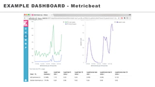 • WHO	WE	SERVEEXAMPLE DASHBOARD - Metricbeat
 