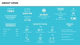 ABOUT EPAM
Q1	2016	
Revenue
$264.5M
CONSTANT
GROWTH
4
Continents
25
Countries
REVENUE BY
GEOGRAPHY
North	America
Europe
APAC
CIS
58%
36%
2%
4%
20,000+
Engineers,	designers	and	
consultants
FOUNDED	IN
1993
US	HEADQUARTERED
PUBLIC	COMPANY
(NYSE:EPAM)
SERVICE
MIX
Software	Engineering	&	
Product/Platform	Development
QA	and	Test	Automation
Managed	Services
Infrastructure	&	Licensing
20+%
YOY	organic	growth
21
Reported	Consecutive	
Quarters
2016	Revenue
Guidance
$1.15B
Financial Services Travel	&	Consumer Software	& Hi-tech
Media	&
Entertainment
Life	sciences	&
Healthcare
INDUSTRY FOCUS
27% 24%
14%
21%
8%
Emerging
6%
 