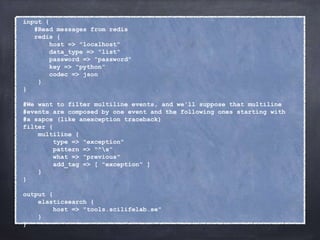 What are logs for? 
Theory 
 