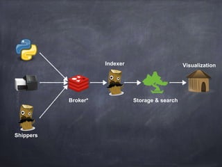 Example: Our pipeline 
started job X for sample Y 
Aligning sample X 
Generating report for Project A.Sample_14_09 
Cleaning /proj/a2010002/nobackup area 
 
