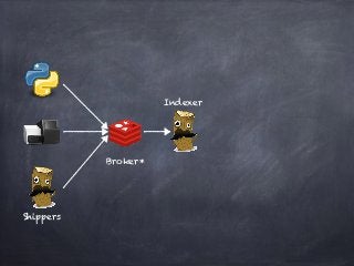 Shippers 
Broker* 
Indexer 
 